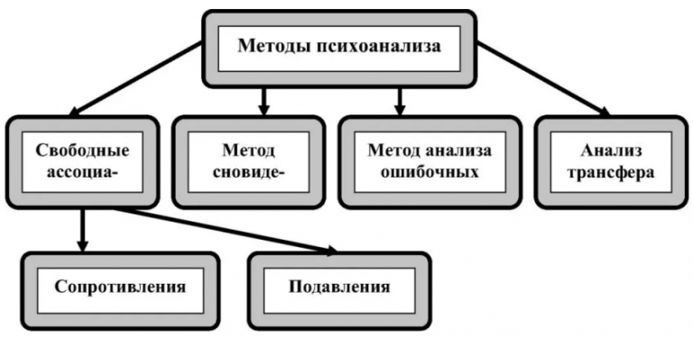 Расширение психоаналитической техники руководство по психоаналитическому лечению