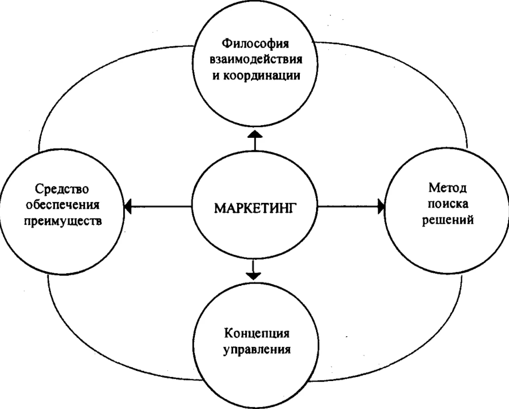 Современные тенденции в менеджменте - Концепции развития российского менеджмента