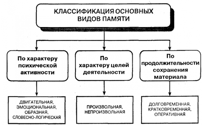 Какой минимальный объем памяти в битах необходим для хранения одной точки в котором 16 цветов