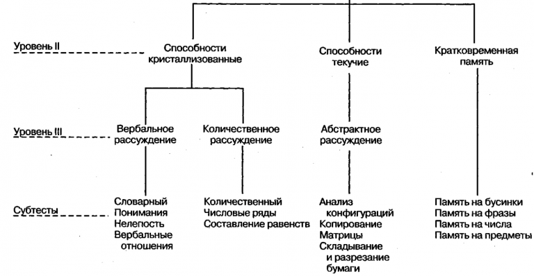 Степень интеграции процессора это