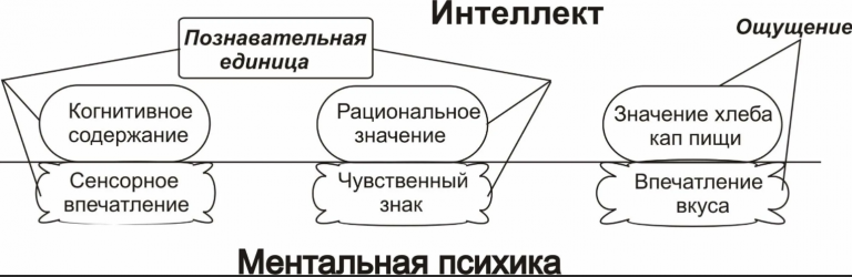 Проблема соотношение интеллекта компьютера и человеческого мышления