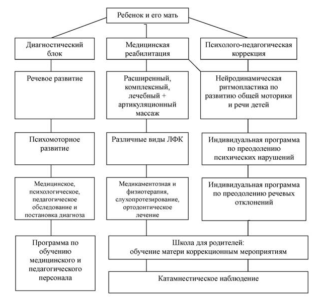 Современная система помощи детям с нарушением интеллекта в России - Особенности психического развития умственно отсталых детей