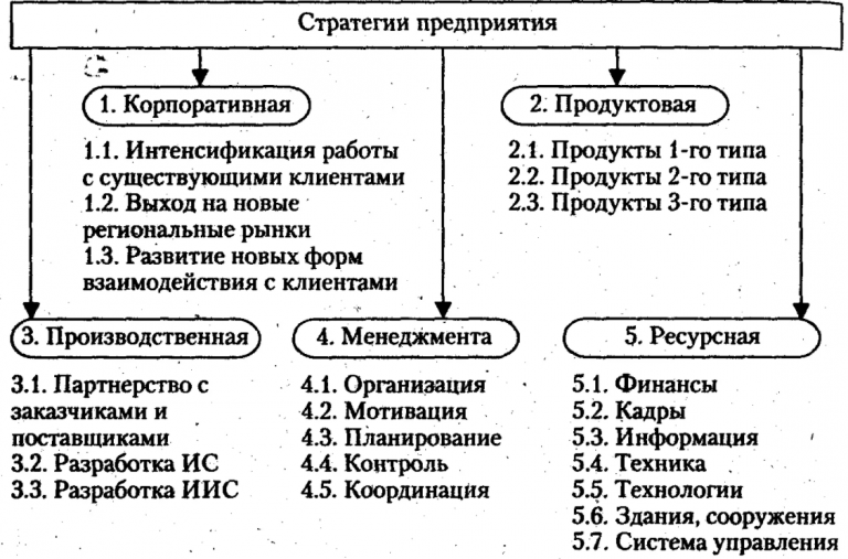 Картинка стратегия бизнеса