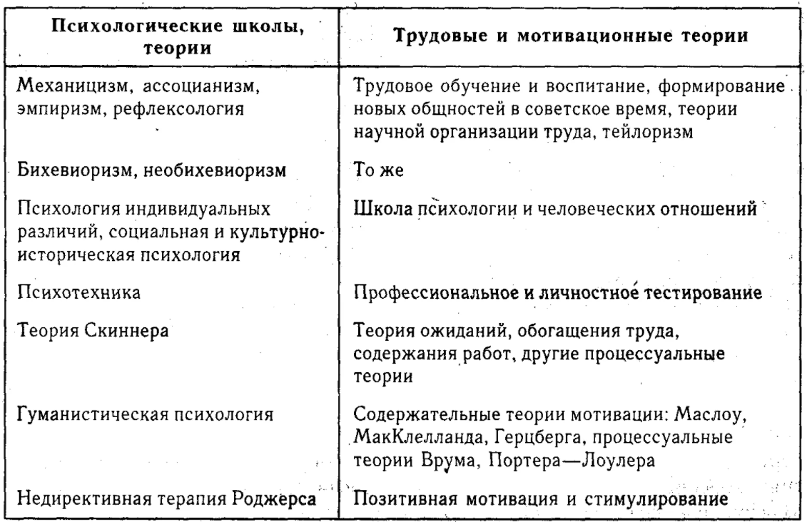 Представители российского научного менеджмента - Концепция управления в компании