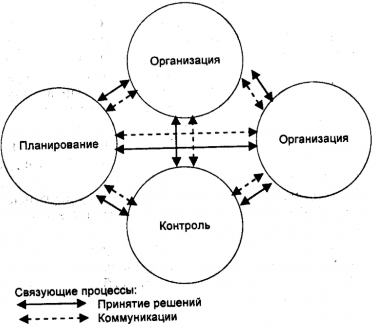 Какой важнейший процесс