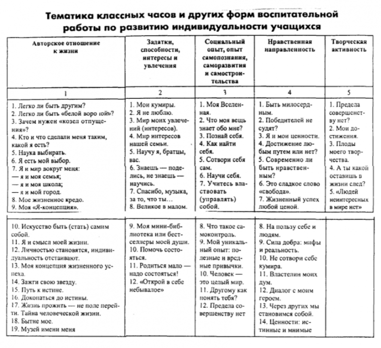 План образовательной деятельности в подготовительной группе