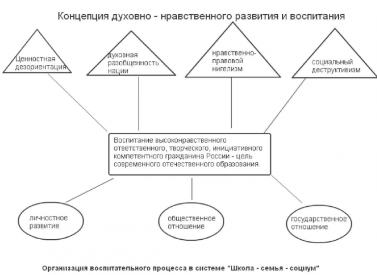 Духовная концепция исторического процесса