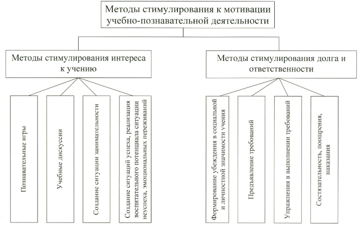 Схема познавательная активность